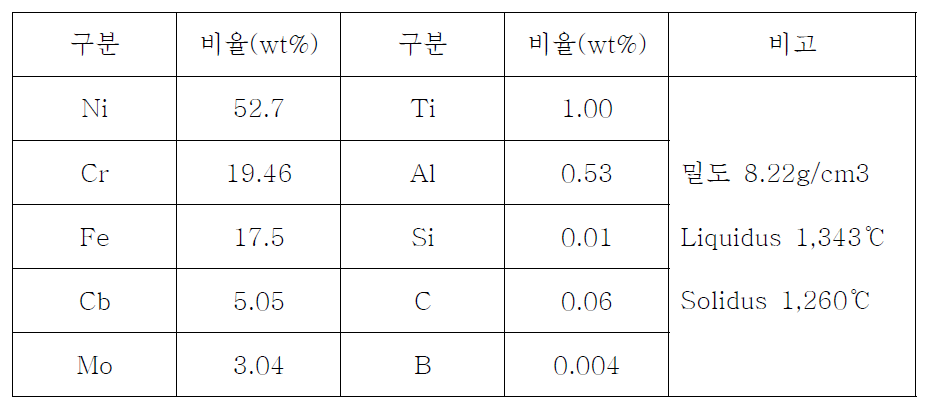 IN718 주요성분 및 특징