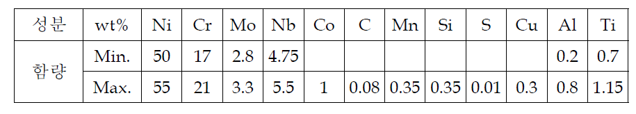 IN718 합금의 화학조성