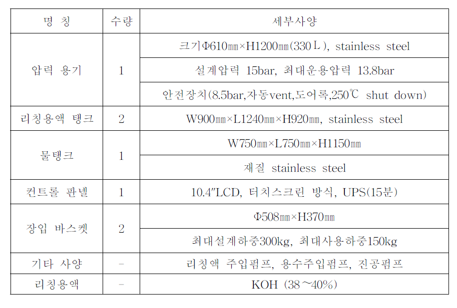 리칭 오토클레이브 주요사양