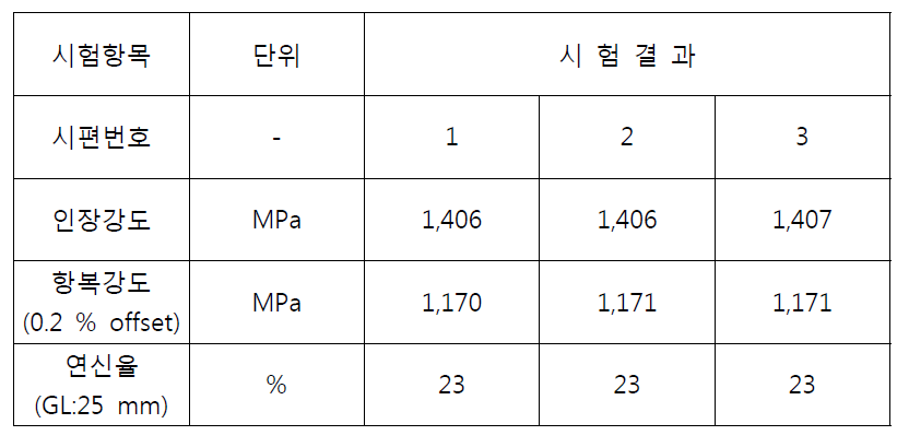 단조 IN718의 인장 특성