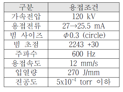 시제품 dome-plate 모사 링 원주 EB 용접조건