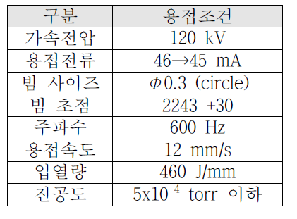 시제품 dome-igniter 모사 기둥 EB 용접조건