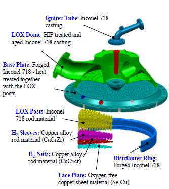 Vulcain Engine 연소기 헤드부 개략도