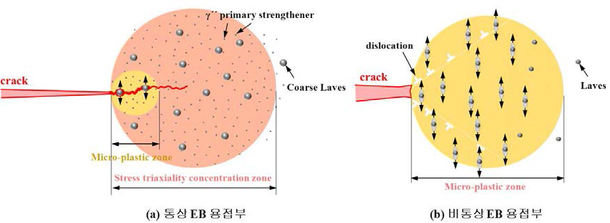 Charpy 충격시험 파괴기구 모식도