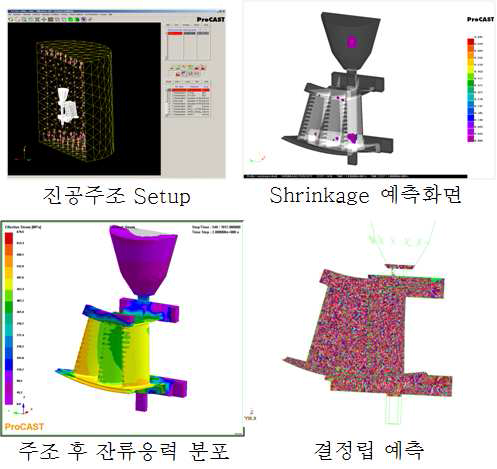 프로캐스트 활용 예