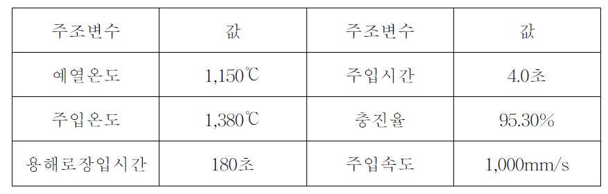 해석프로그램을 통해 확립된 주요 공정변수