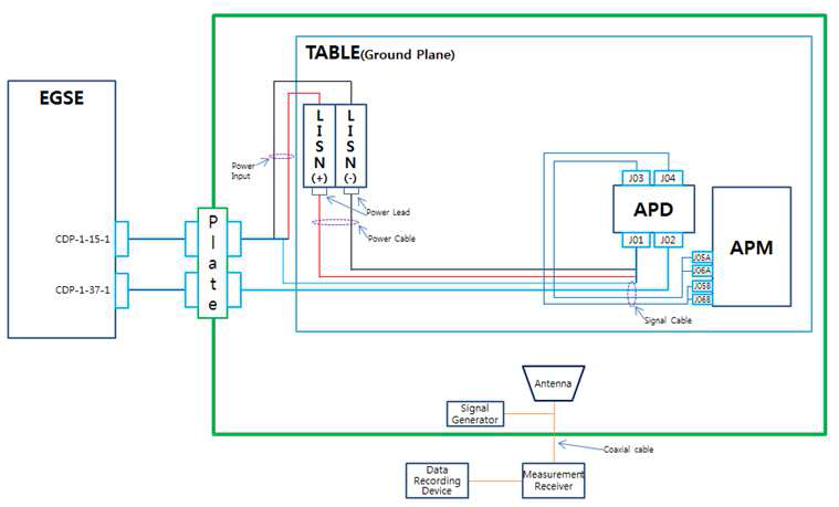 Basic measurement setup