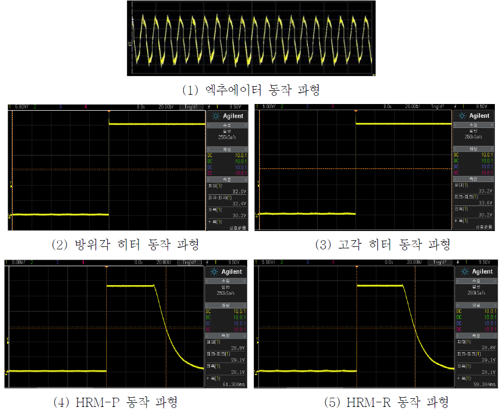 부품 기능점검