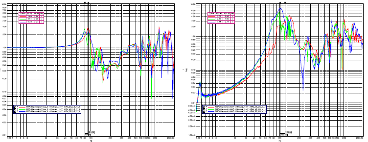 APM Y-axis Low Level Sine Comparison (Pre/Post)