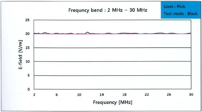 RS103, 2 MHz to 30 MHz