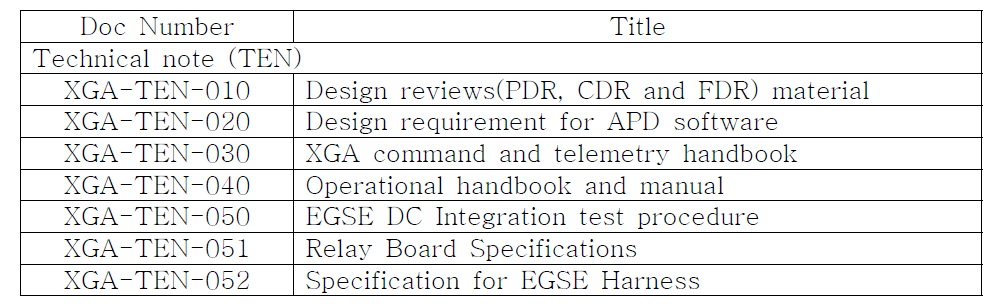 Technical note documents