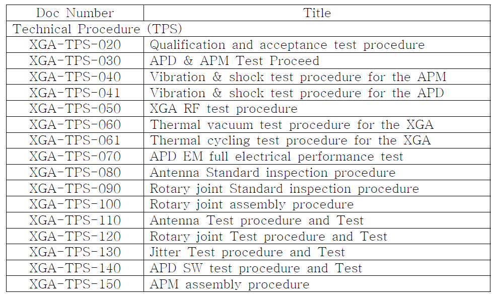Technical procedure document