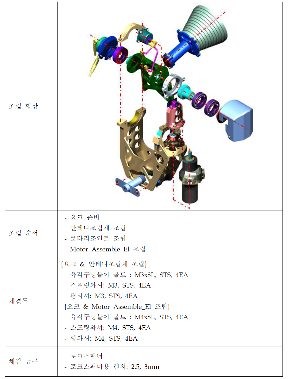 Elevation assembly 조립 절차도