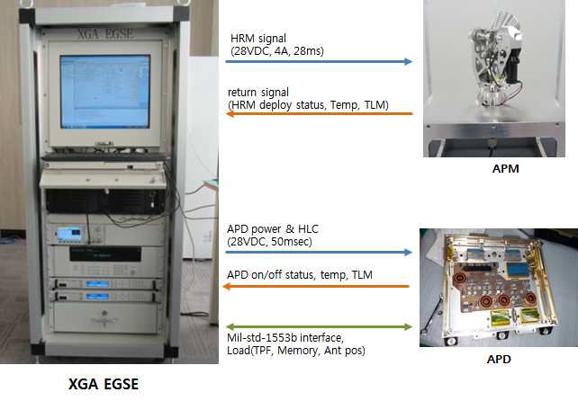 전기기능시험장치 및 XGA 인터페이스