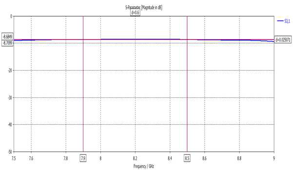 Coupling XGA RHCP to Hat RHCP