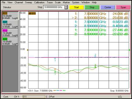 Coupling Hat RHCP(Port1) to XGA RHCP(Port2)