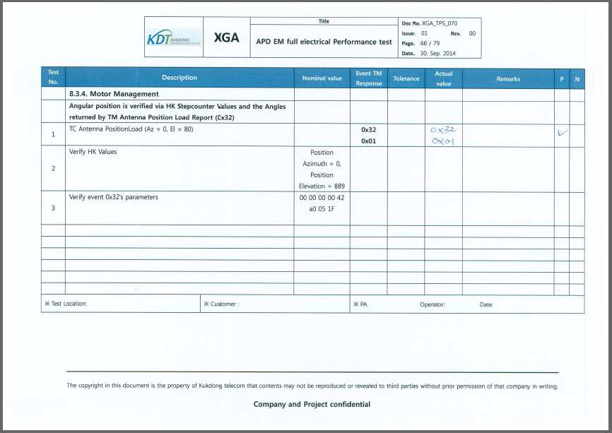 Motor Management Test Result