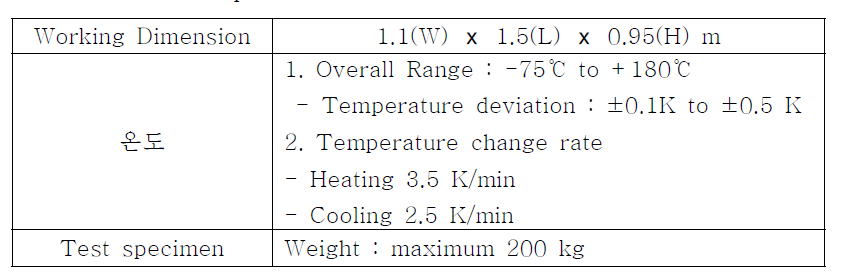 Specification of STCC003 Thermal Chamber