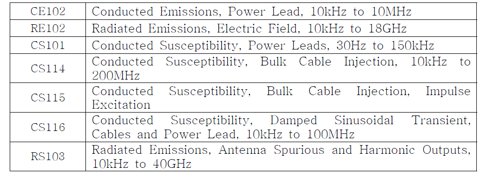 Test list (Space systems, Including Launch Vehicles)