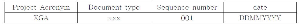 Document plan