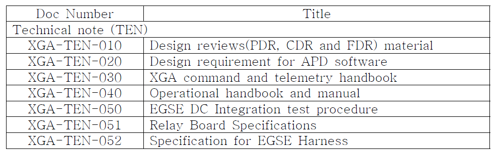 Technical note documents