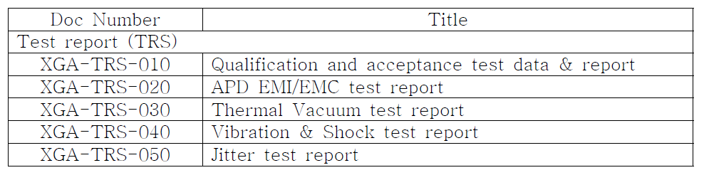 Test report