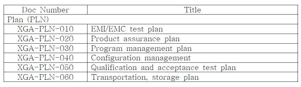 Plan document