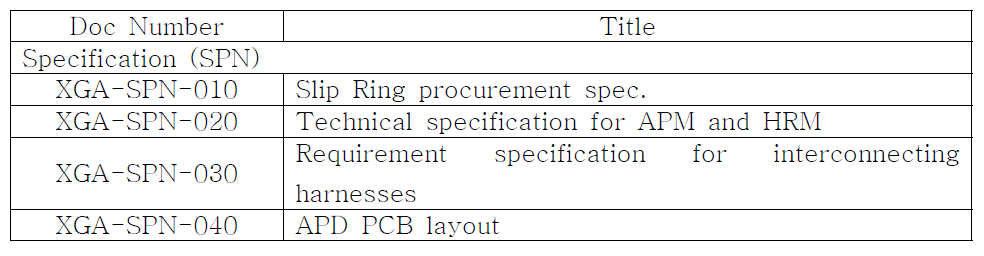 Specification