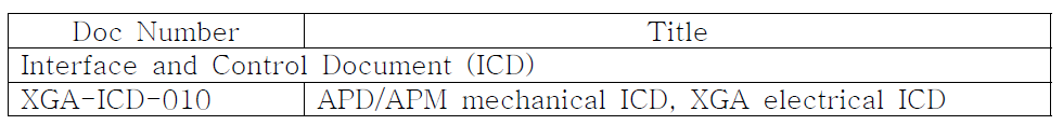 Interface and control document