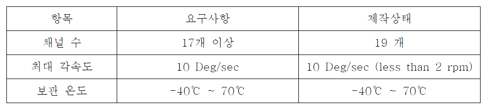 슬립링 사양 및 제작상태