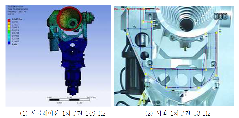 공진주파수 시뮬레이션 및 시험