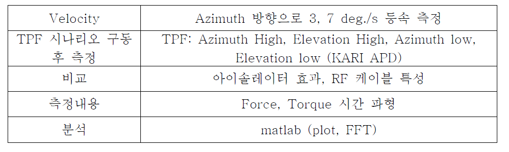 미소진동 시험 방법