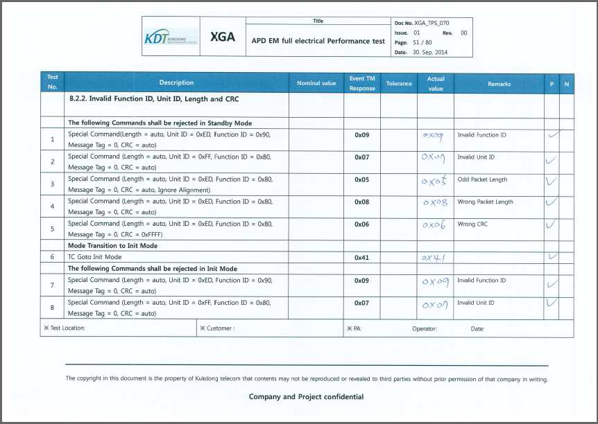 Invalid Function ID, Unit ID, Length and CRC Test Result