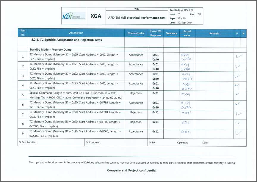 TC Specific Acceptance and Rejection Test Result