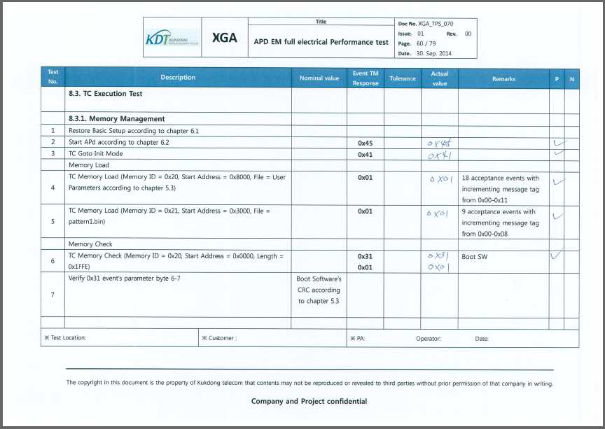 TC Execution Test Result