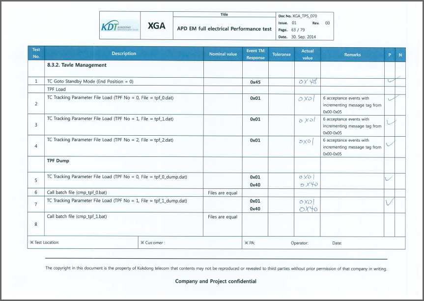 TPF Dump Test Result