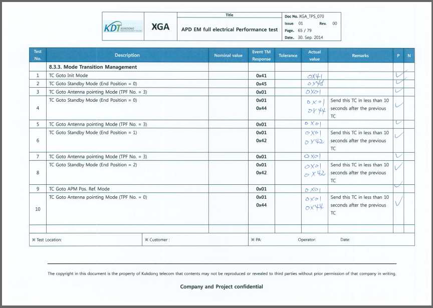 Mode Transition Management Test Result