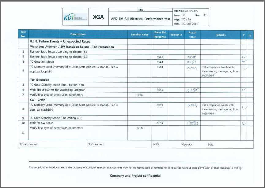 Failure Events-Unexpected Test Result