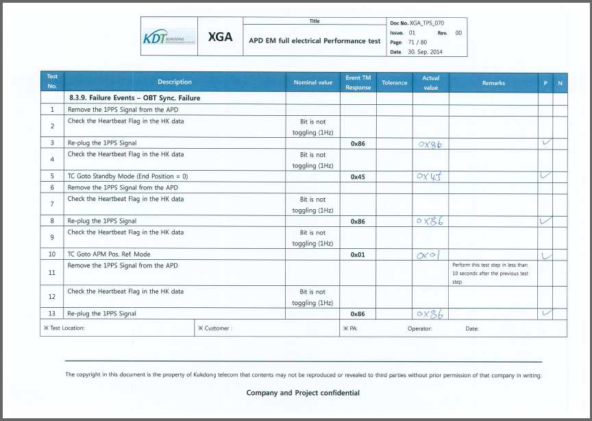 Failure Events-OBT Sync. Failure Test Result