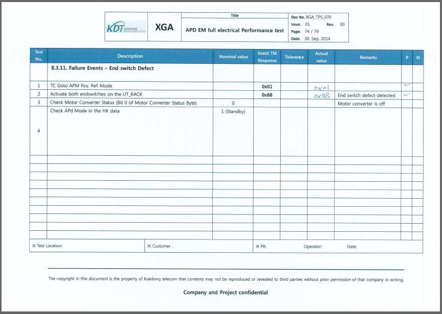 Failure Events-End switch Defect Test Result