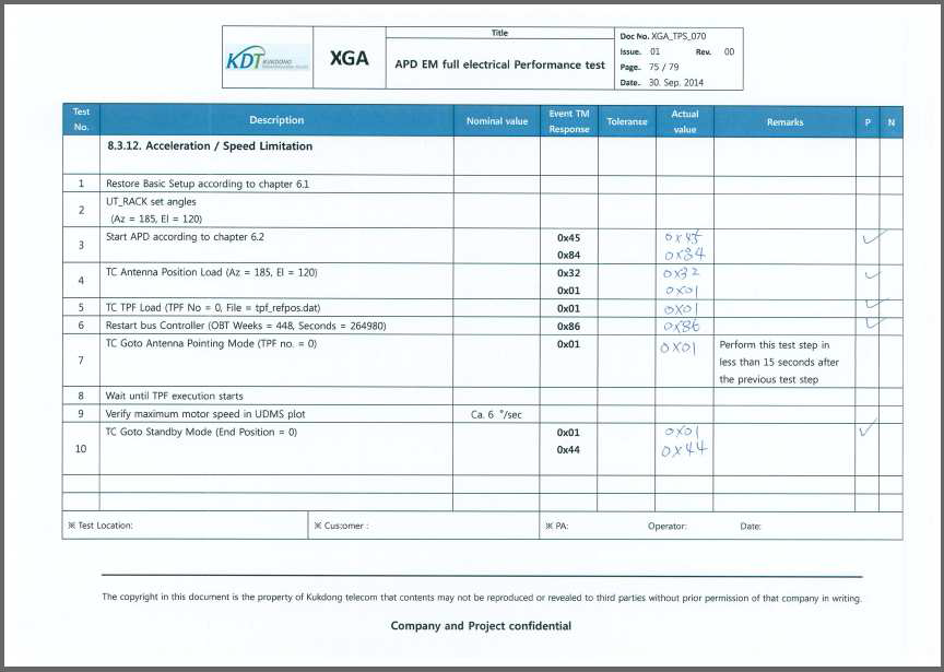 Acceleration/Speed Limitation Test Result