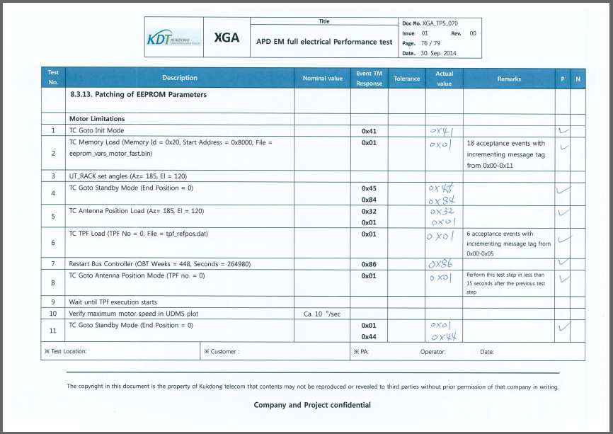 Patching of EEPROM Parameters Test Result