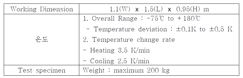 Specification of STCC003 Thermal Chamber