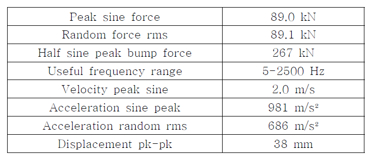 Specification of LDS V964 Shaker