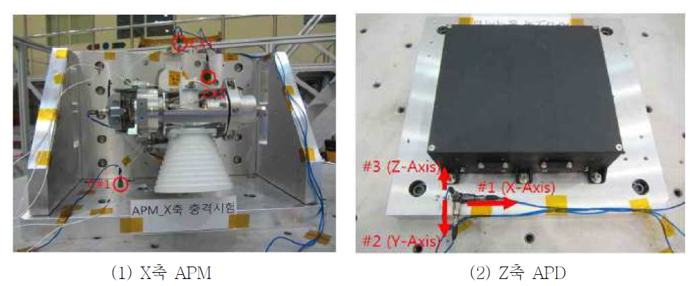 Accelerometer location