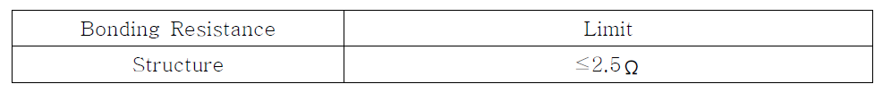 Bonding Resistance limit