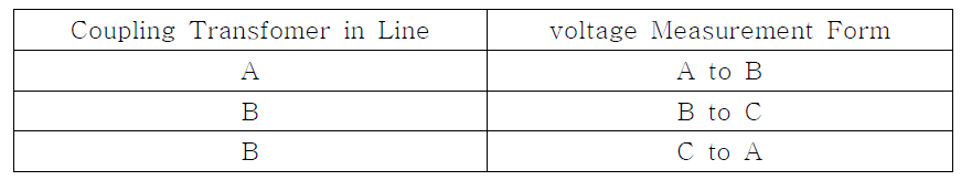 Measurements of three phase ungrounded power