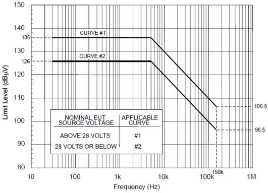 CS101 Voltage limit for all applications