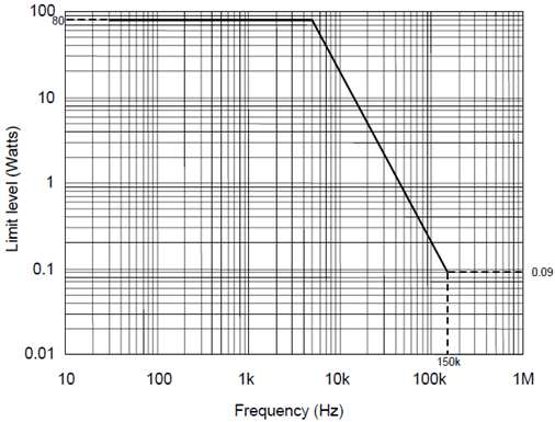 CS101 Power limit for all applications