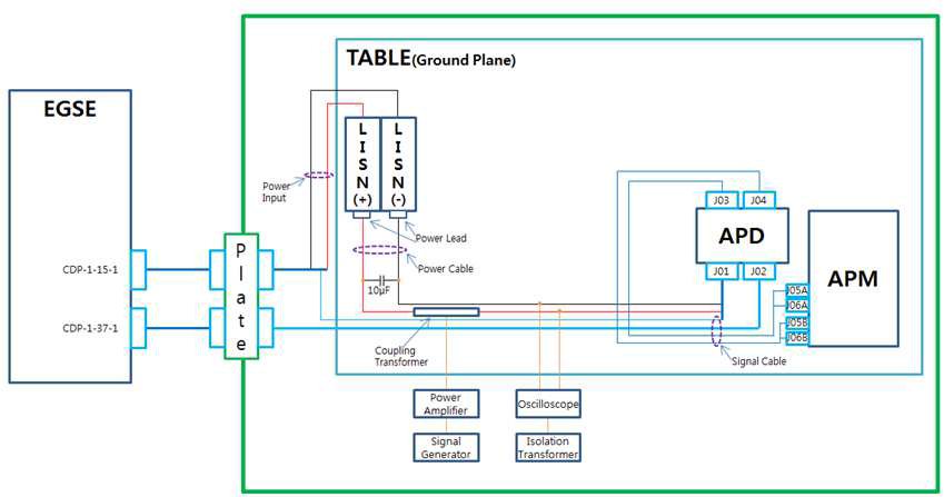 CS101 Single injection, DC or single phase AC